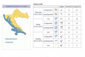 Vremenska prognoza za vikend 23. siječnja 2014.