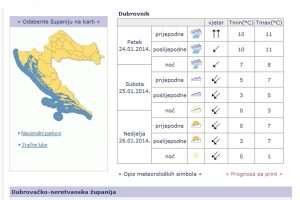 Prognoza vremena za vikend