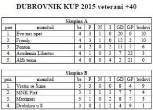 tablice turnir1