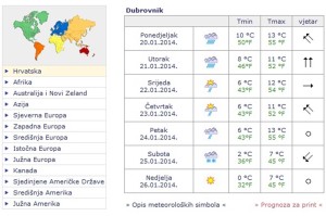 Prognoza vremena za Dubrovnik 20. siječnja 2014.
