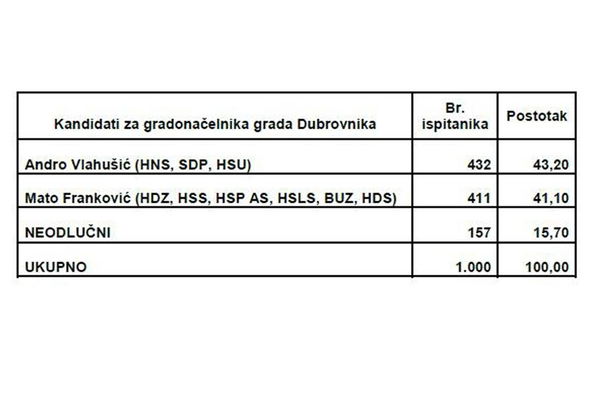 anketa-drugi-kug-izbora-2015