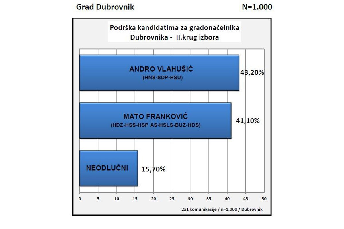 anketa-vlahusic-frankovic