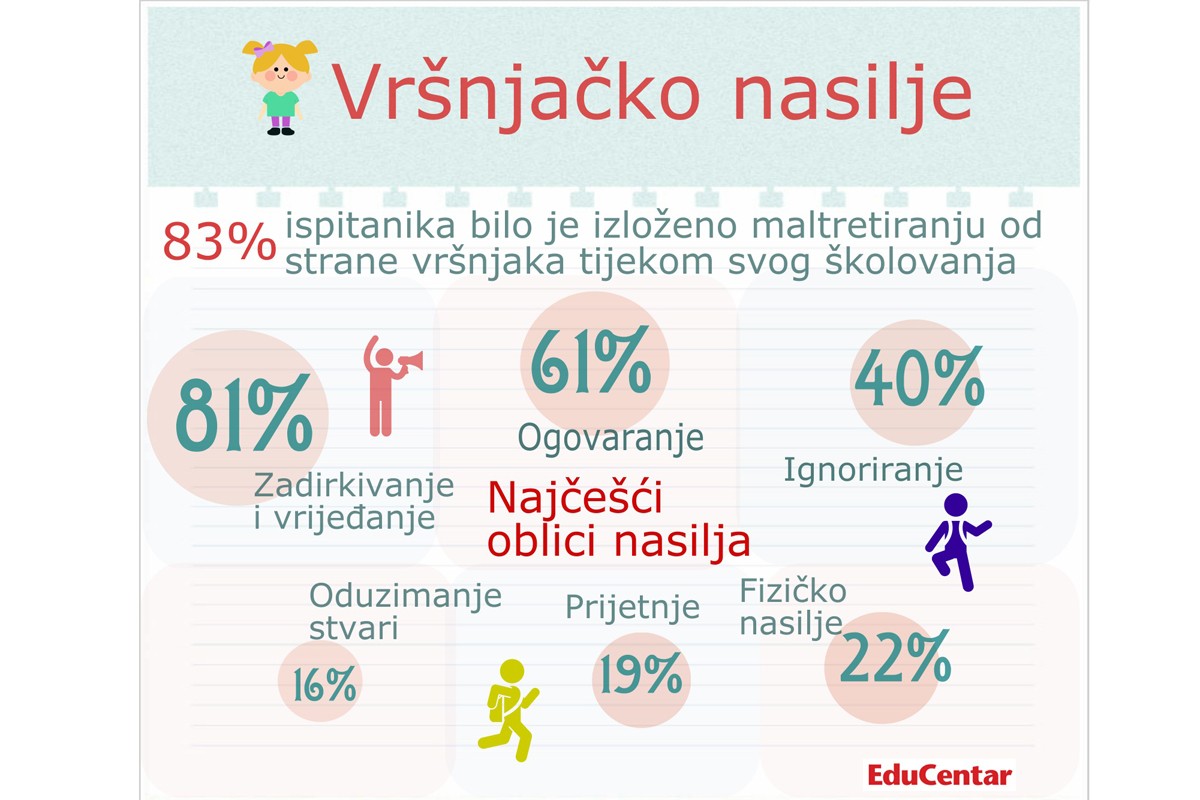 bullying-infografika