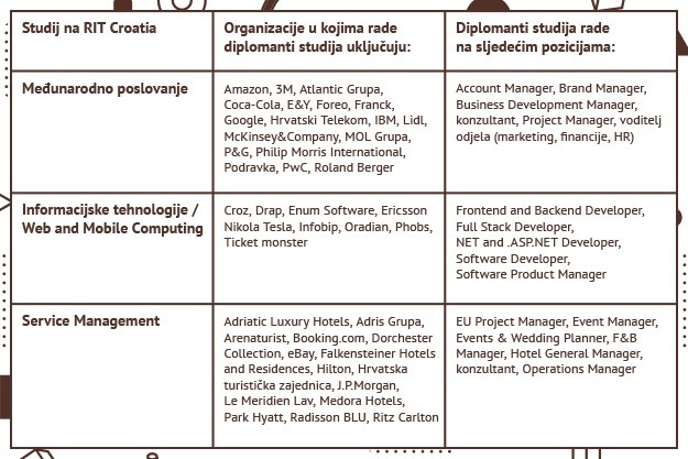 rit tablica1