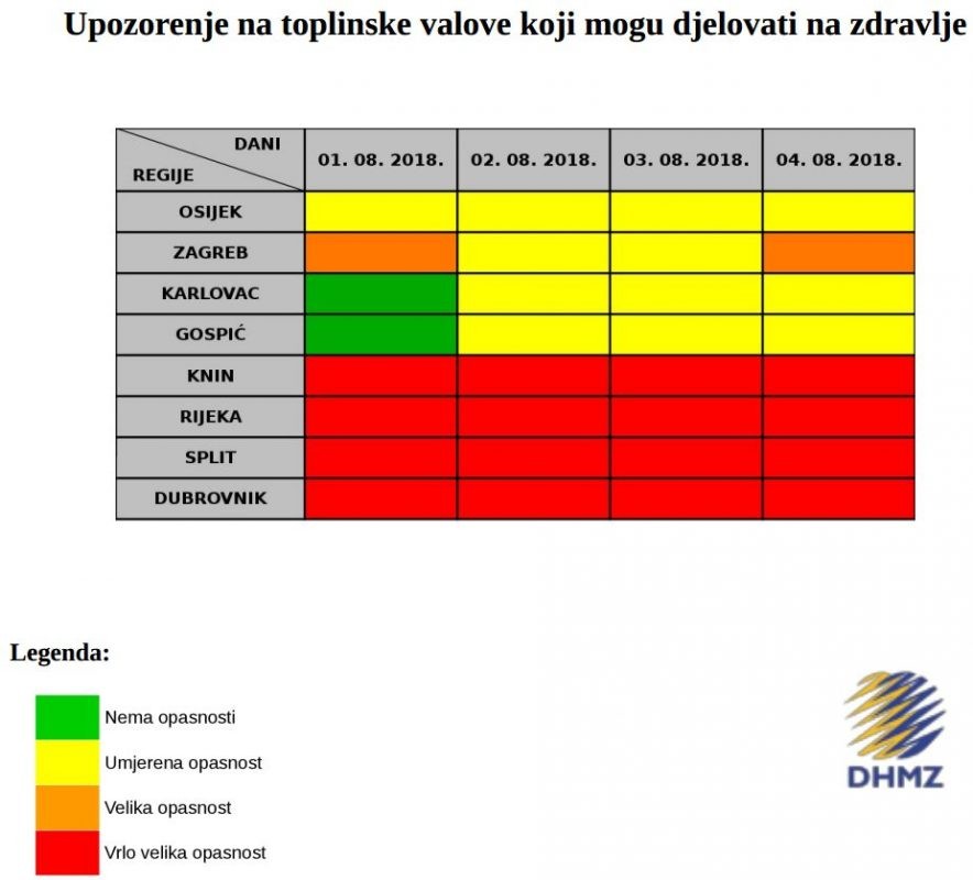CRVENO UPOZORENJE Iduća četiri dana ćemo se 'kuhati', budite na oprezu! 1 TV 01. 04 08 18.