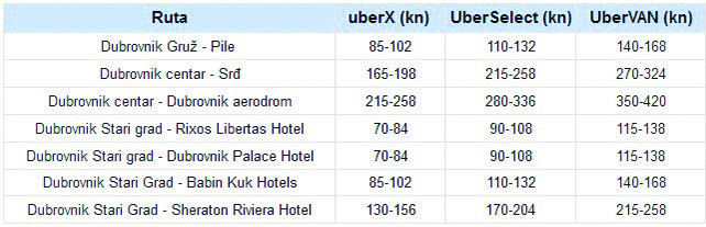 c UBER CIJENIK