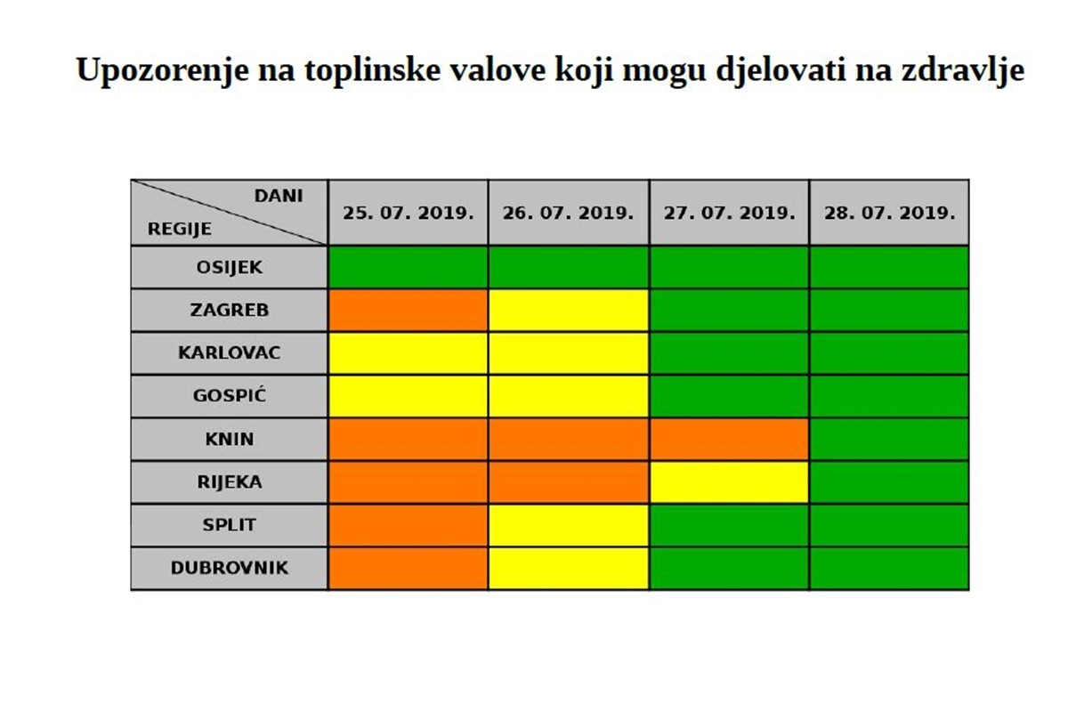 toplinski val