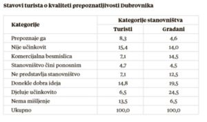 djukic tablica