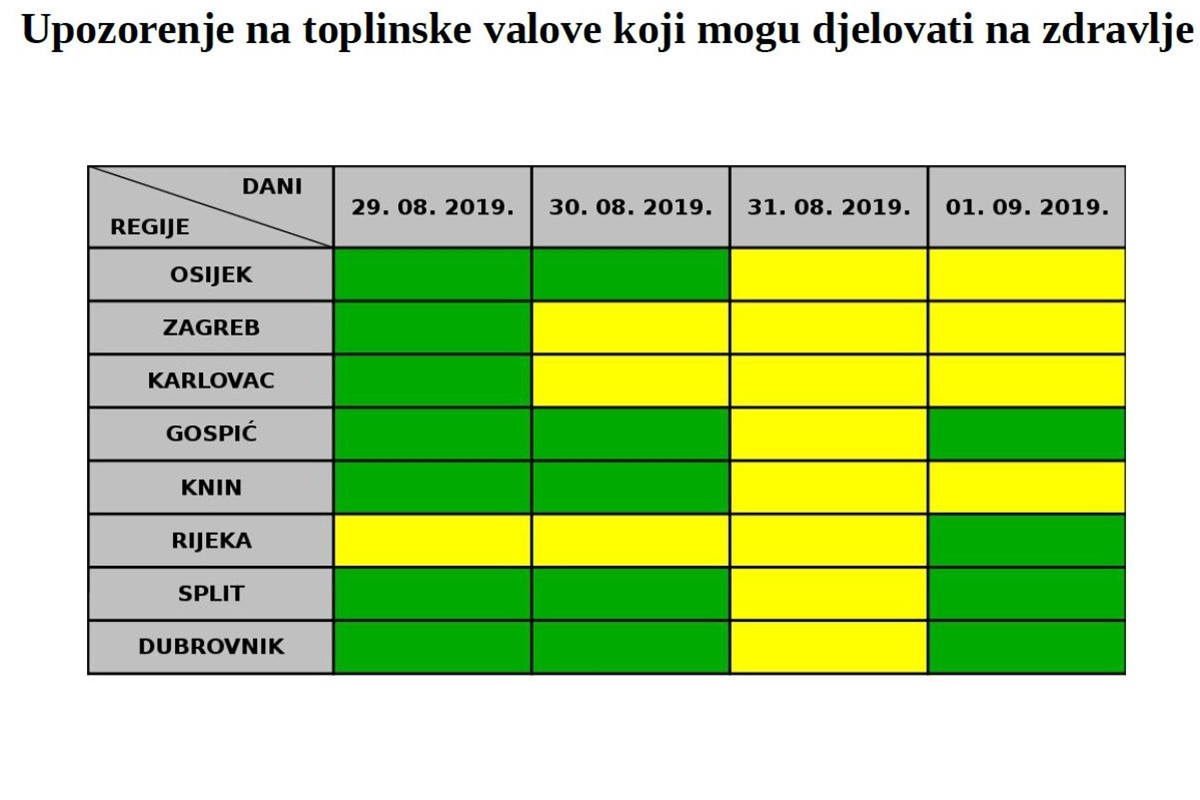 toplinski val 4