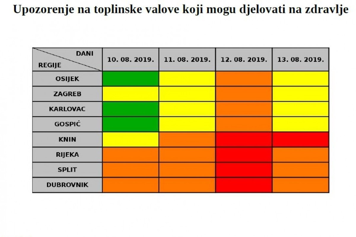 toplinski val