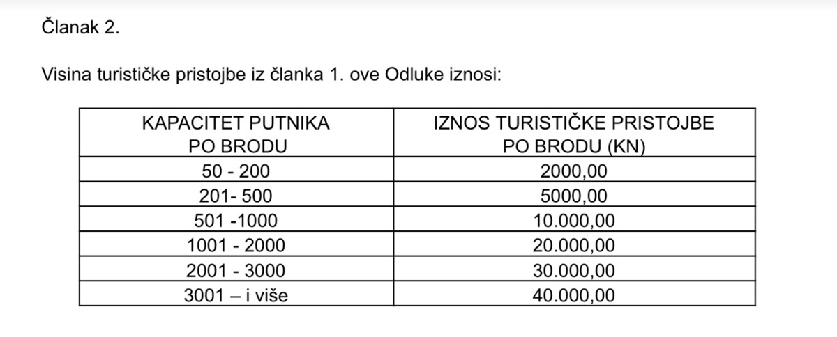 boravisna pristojba