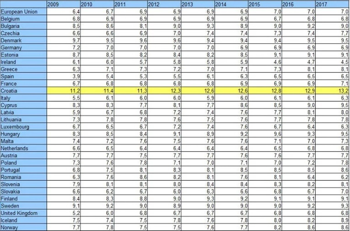 index pdv