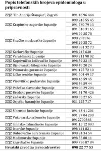 dom zdravlja zzjz brojevi
