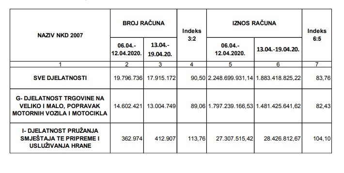 3 porezna