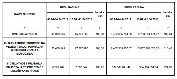 4 porezna