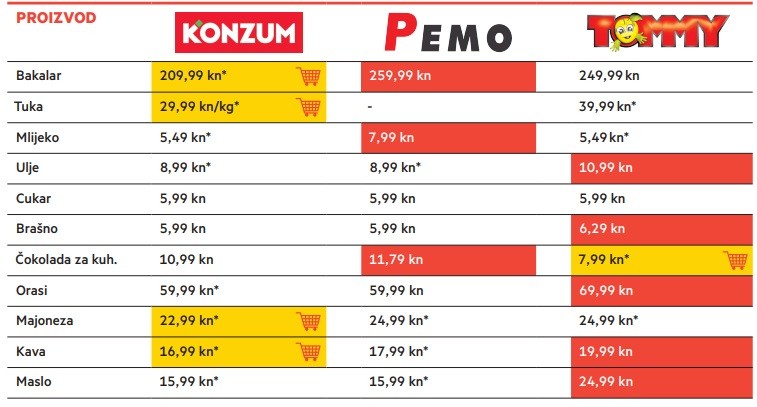 cijene bozic dulist 20190