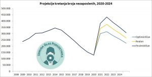 analiza nezaposleni glas poduzetnika 1