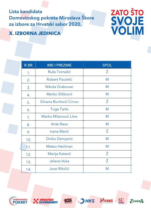 NA LISTI SAMO DVA IMENA IZ DUBROVNIKA Ovo su Škorini ljudi u desetoj izbornoj jedinici 1 skoro lista 10