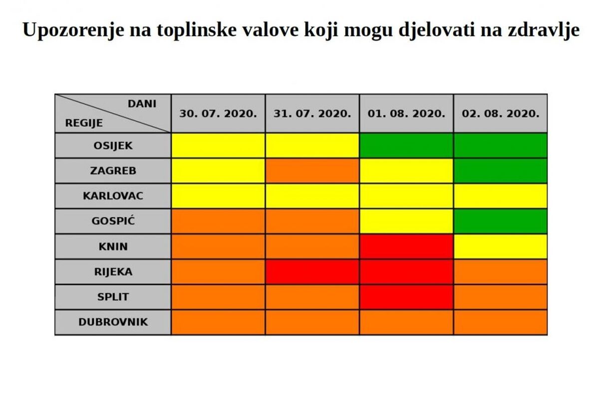 toplinski val 1