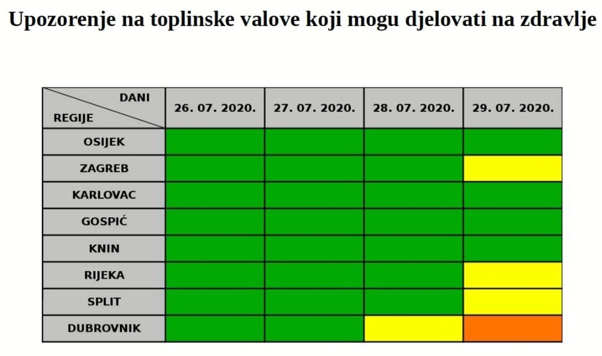 toplinski val