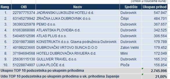 fina poduzetnici 2019