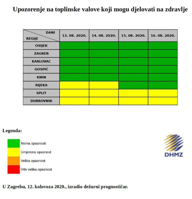 toplinski val 12 8 986x1024 1