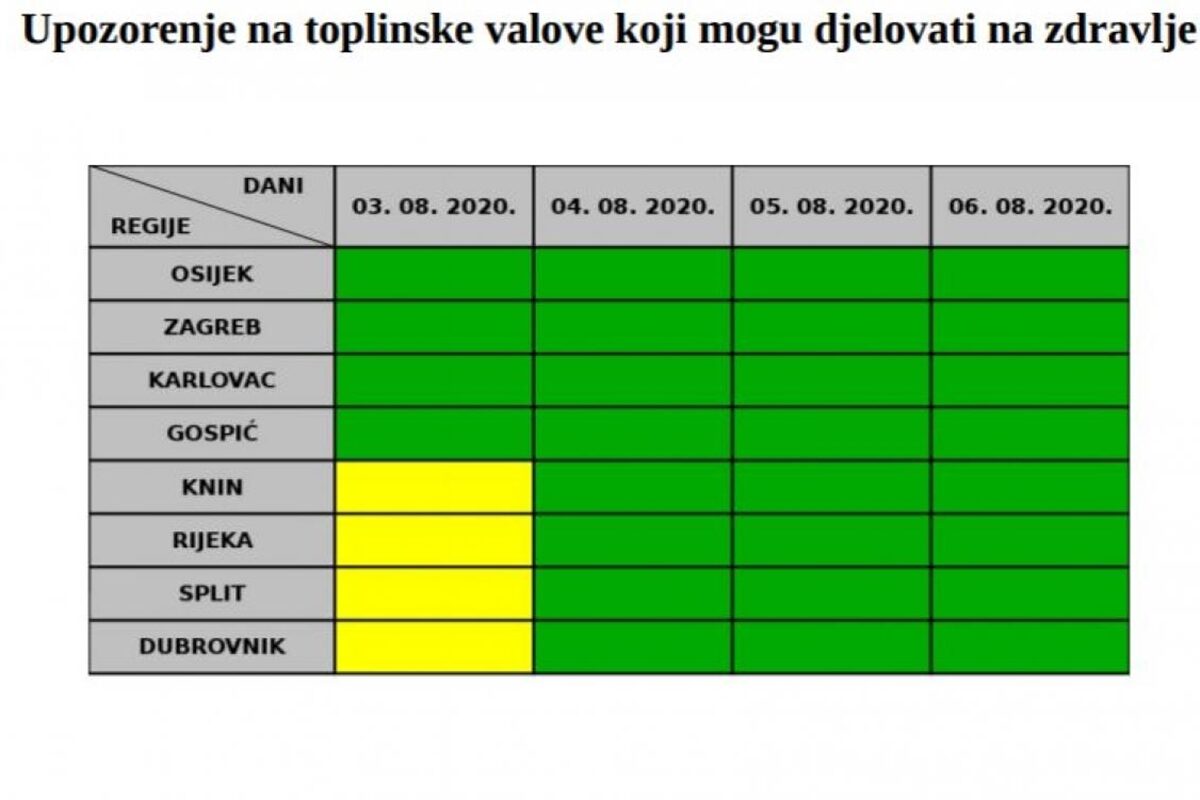 toplinski val